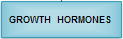 Human Growth Hormones
